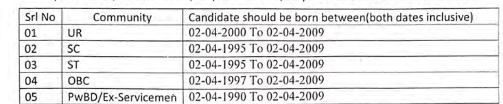 SECR Recruitment 2024