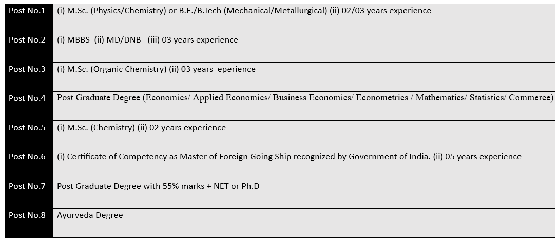 upsc recruitment 2024