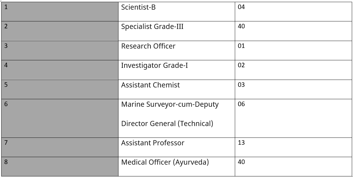 upsc recruitment 2024