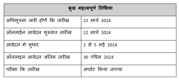 NVS Recruitment