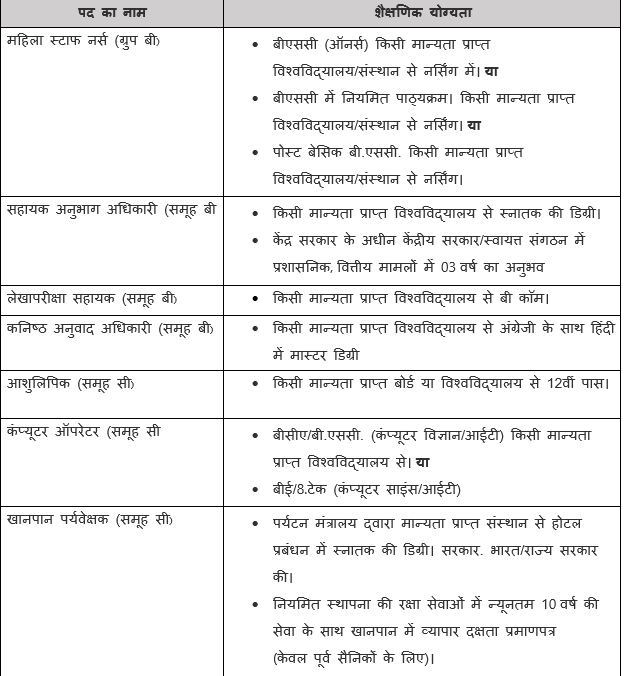 NVS Recruitment