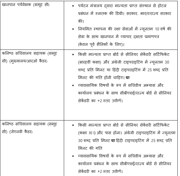 NVS Recruitment