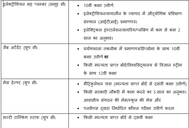 NVS Recruitment