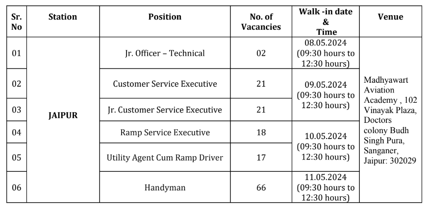 AIASL Vacancy 2024