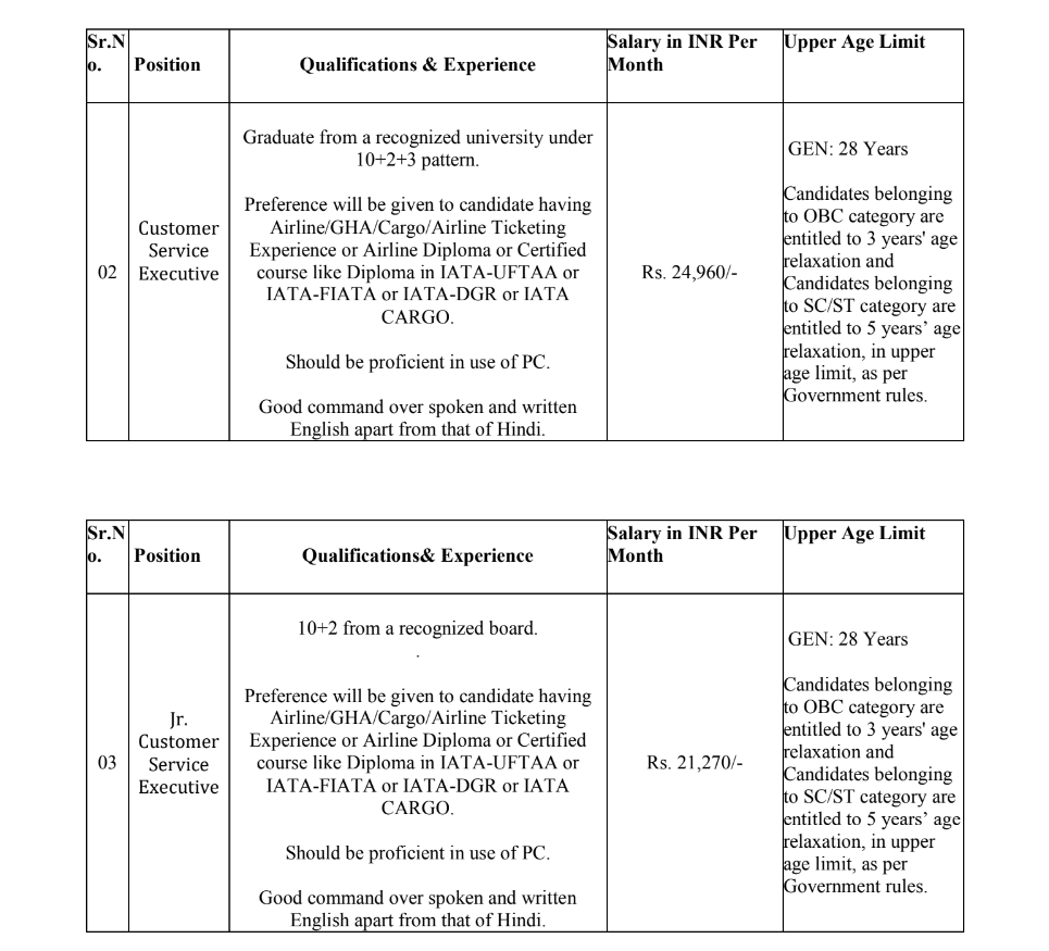  AIASL Vacancy 2024